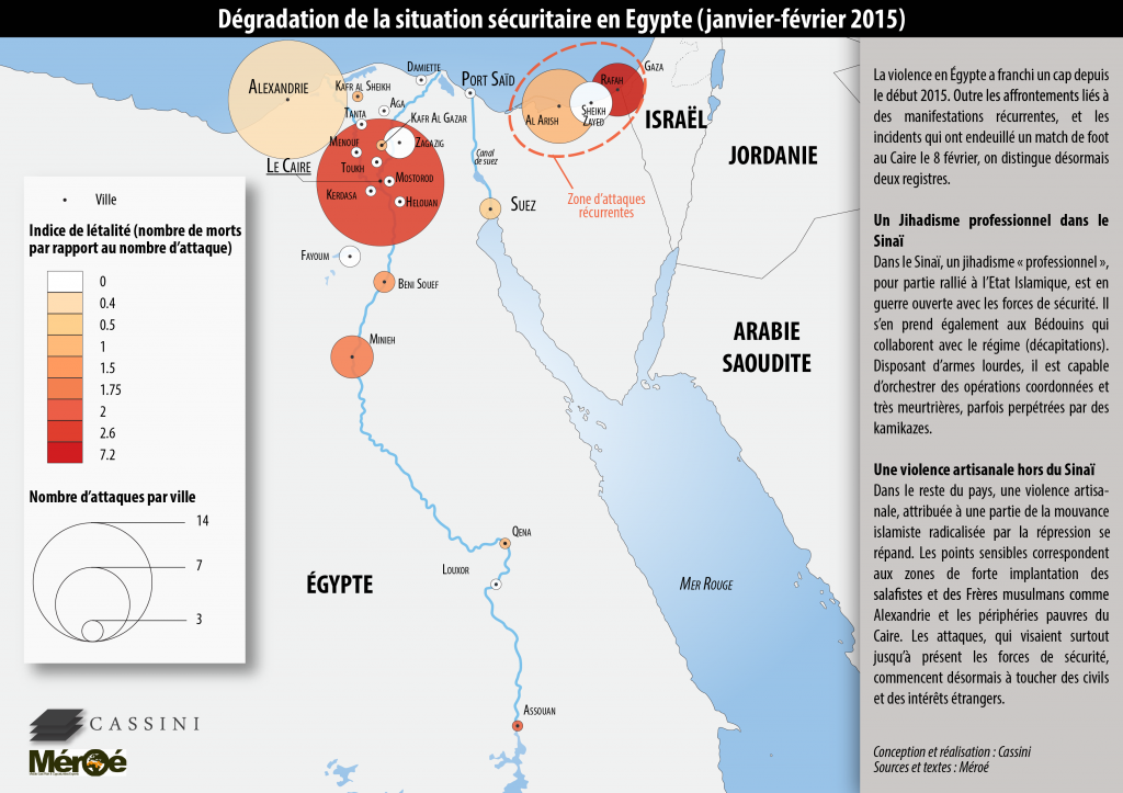 Egypte-securite